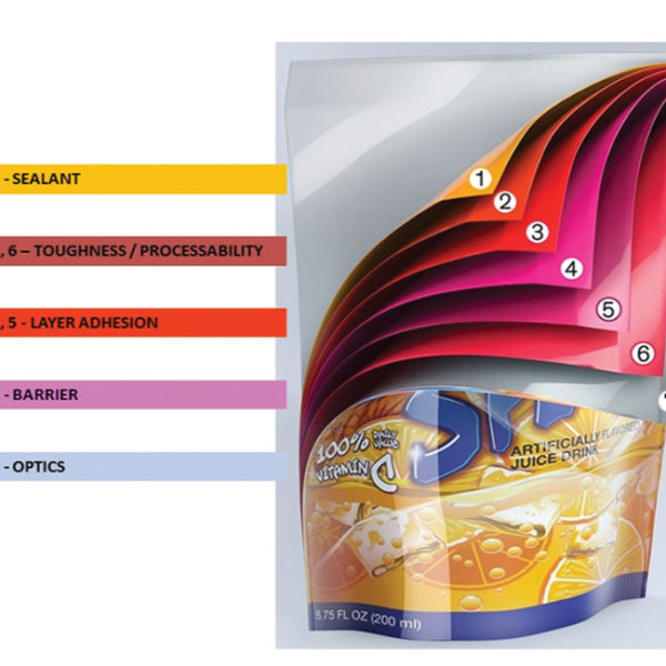 Types Of Printing In Flexible Packaging