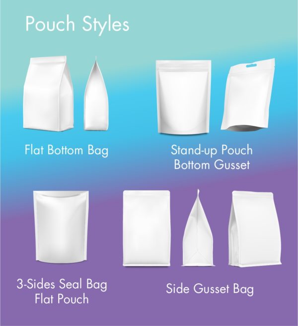 Types of Pouches